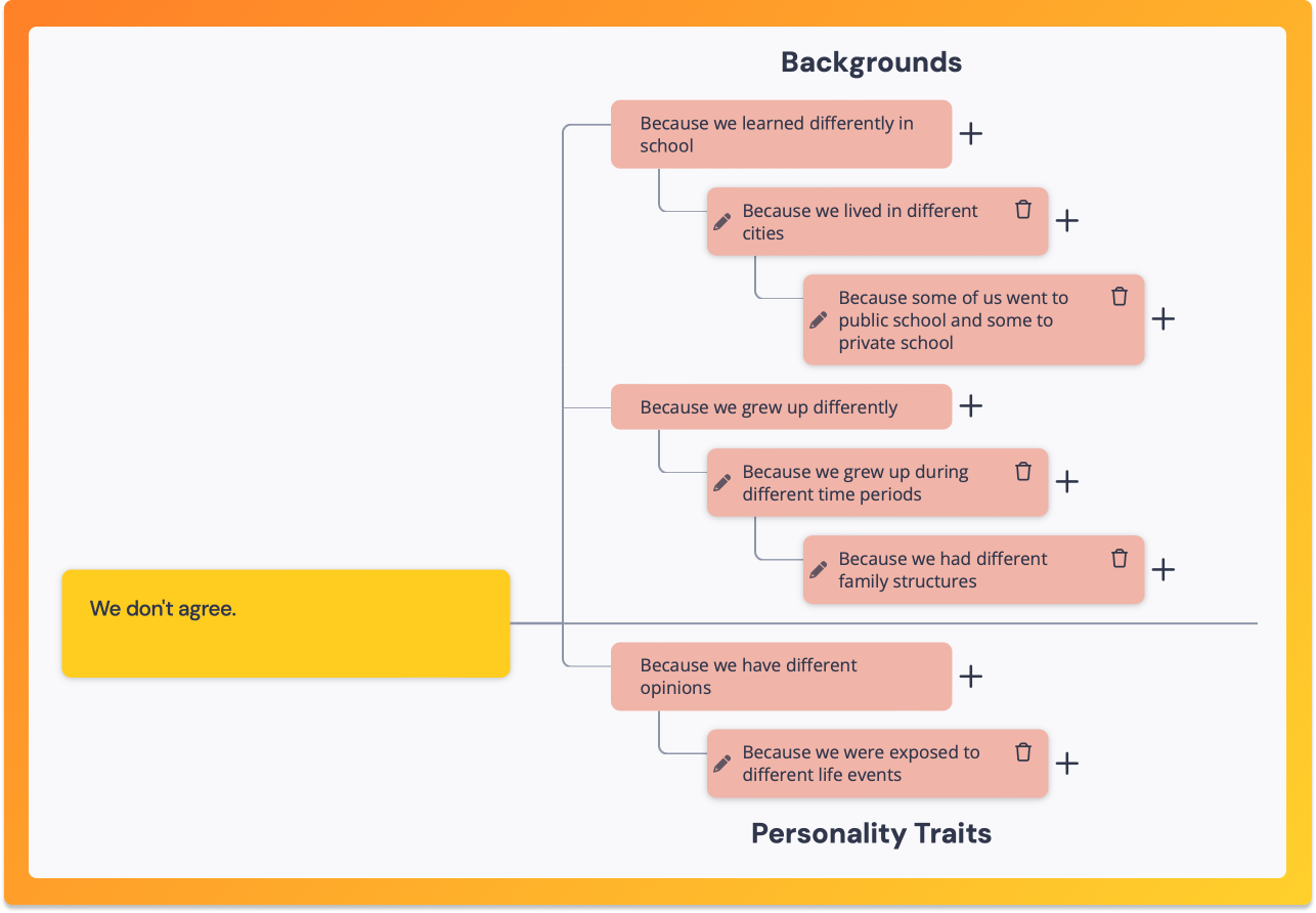 fishbone_elaborate_phase